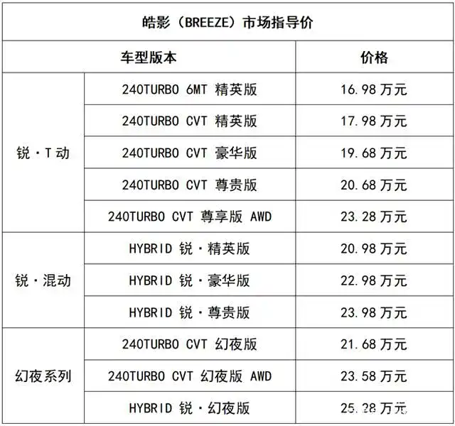 到店热销订单火爆,广汽本田皓影为何可以成功圈粉?