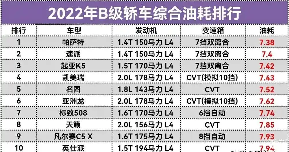综合油耗排行榜,最省油的竟然不是日系车_车家号_发现车生活_汽车之家