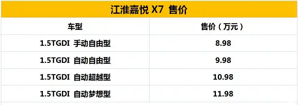 江淮嘉悦x7上市8.98万元起售