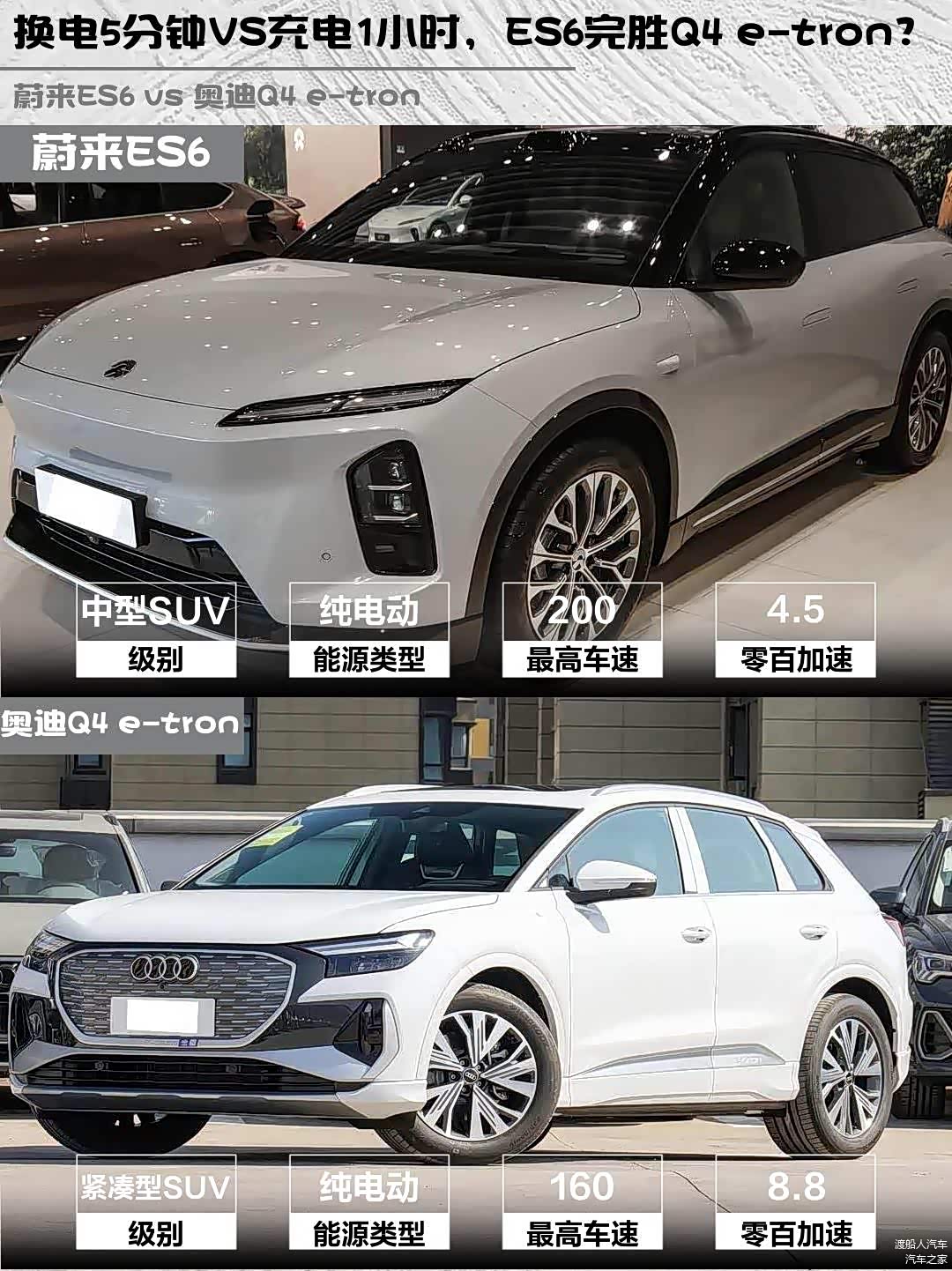 换电5分钟VS充电1小时,ES6完胜Q4 e-tron?_车家号_汽车之家