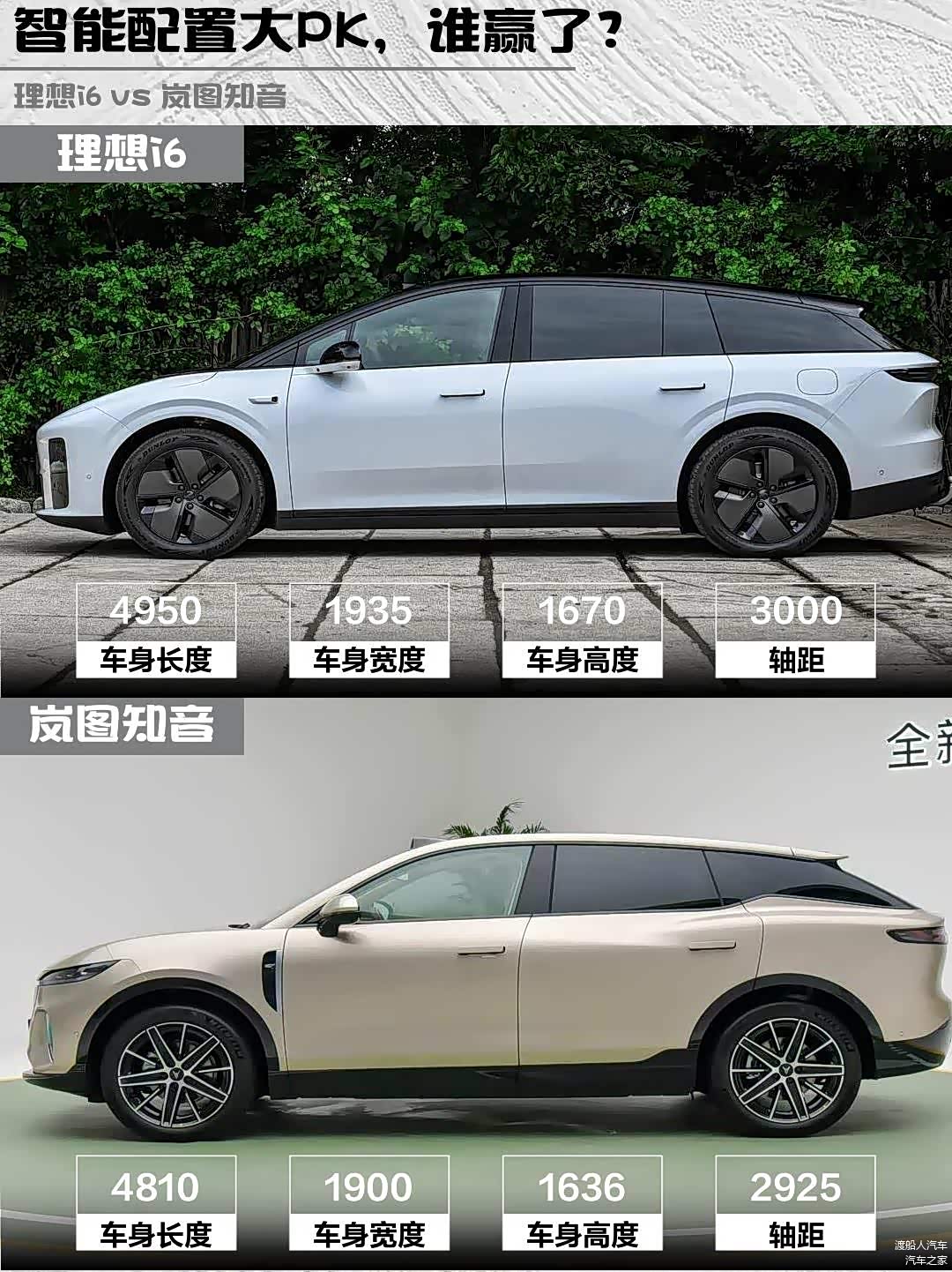 智能配置大PK，谁赢了？_车家号_汽车之家
