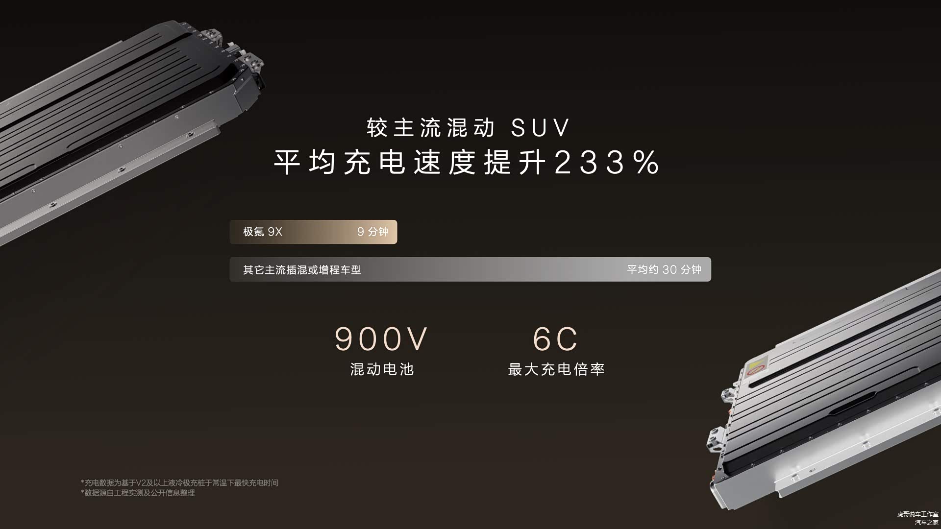 全球超豪华旗舰SUV极氪9X正式上市，限时售价45.59万起_车家号_汽车之家