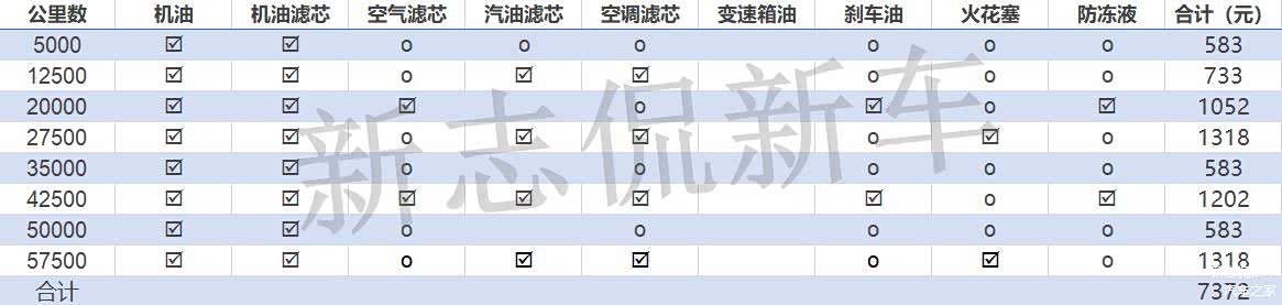 “○”为按需更换