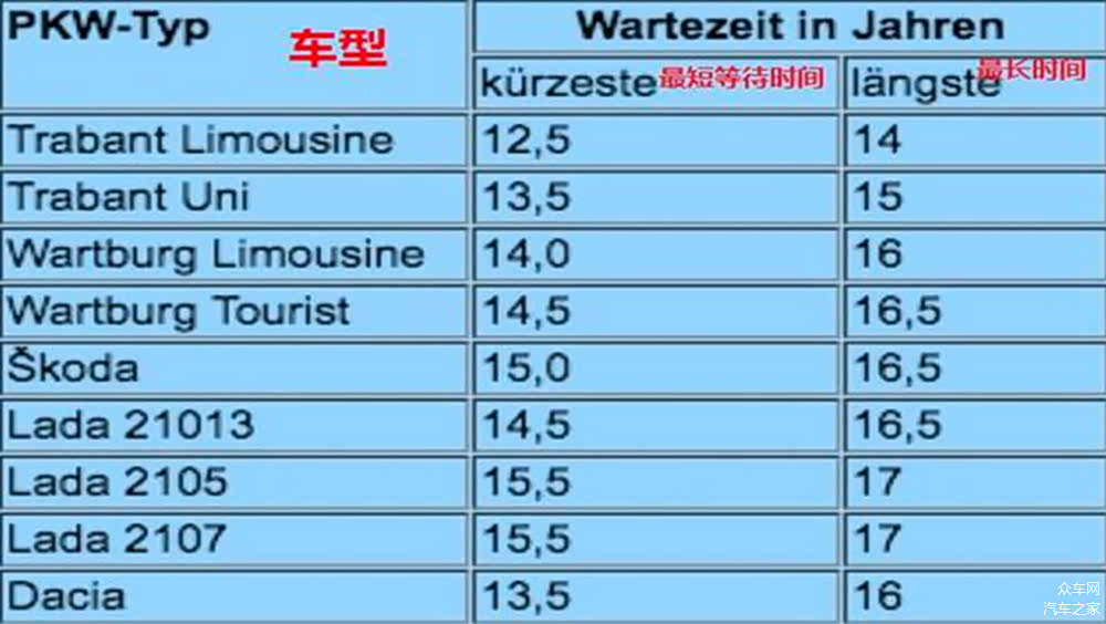 遥遥无期的等待时间