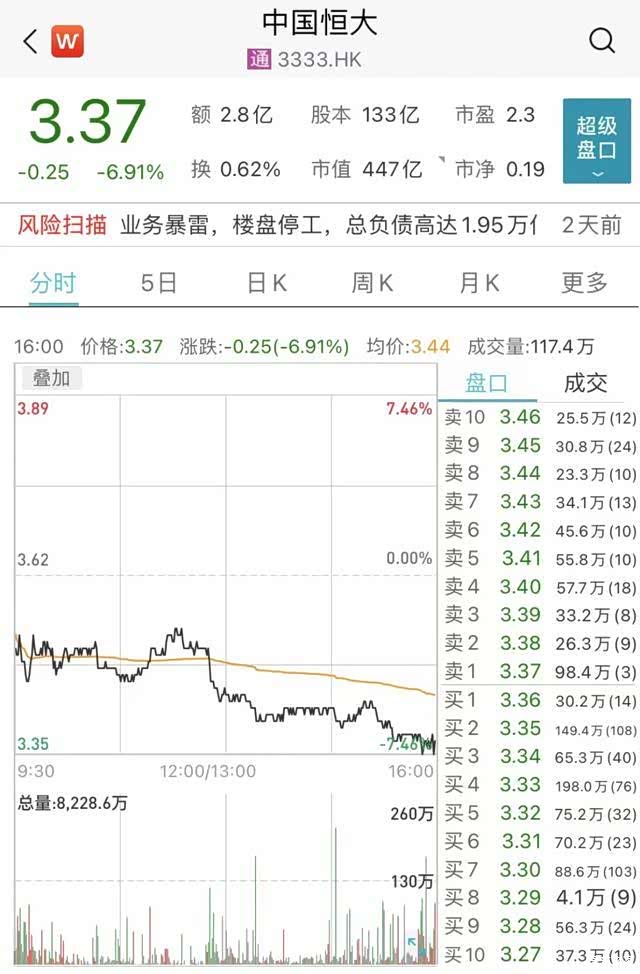 恒大股票被做空