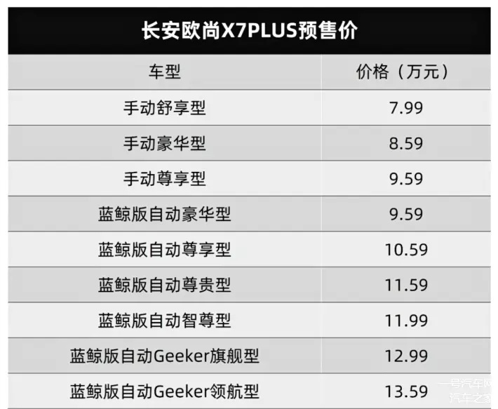 动力智能化是亮点长安欧尚x7plus配置解读