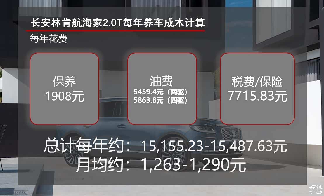 长安林肯航海家2.0T养车费用费用计算