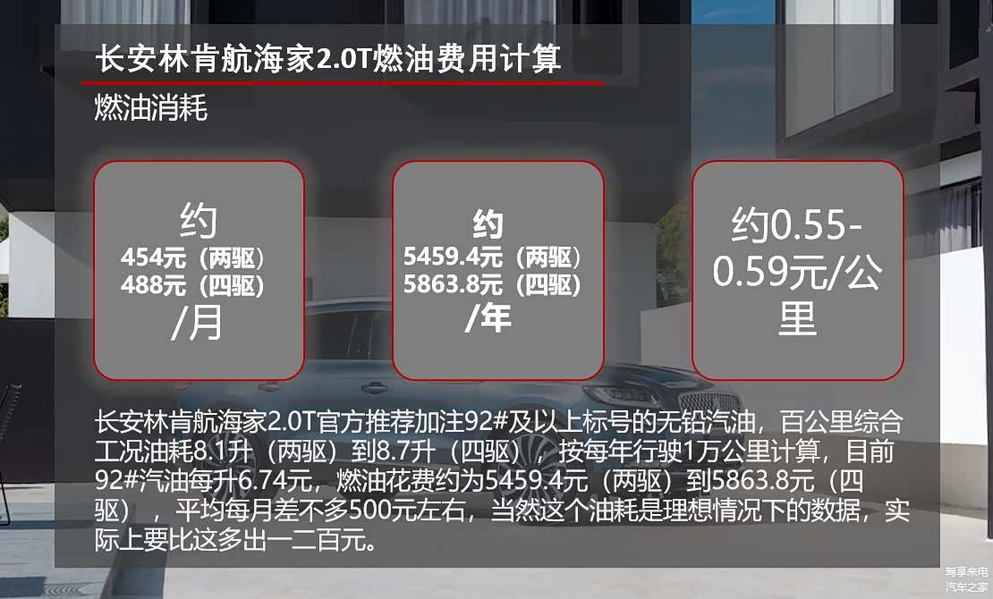 长安林肯航海家2.0T燃油费用计算