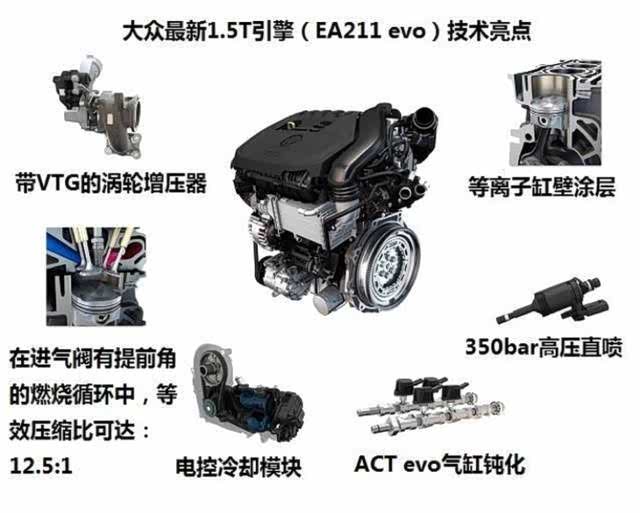 大众 1.5T