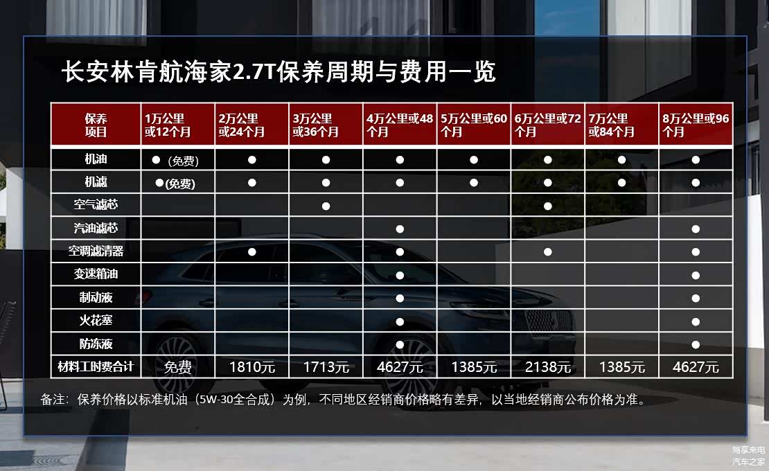 长安林肯航海家2.7T保养周期与费用