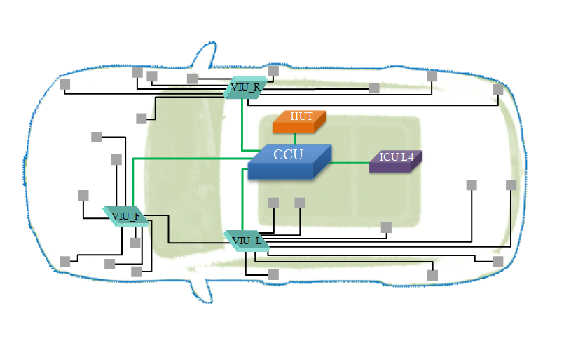 长城汽车下一代全新电子电气架构——GEEP4.0