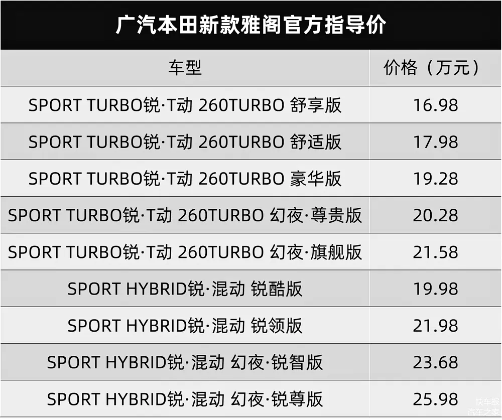 更帅也更精神了,广汽本田新款雅阁正式上市