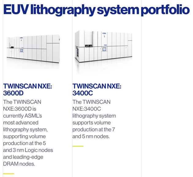 Δ ASML主流EUV设备