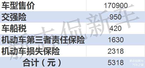 第三者责任保险赔付额度为100万； 机动车损失保险计算标准：基础保费+裸车价格×1.0880%