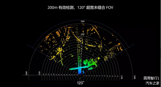 （来自禾赛科技官网）