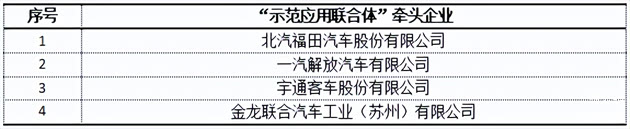 来源：北京经信委