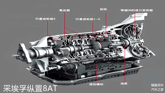 采埃孚8AT结构图