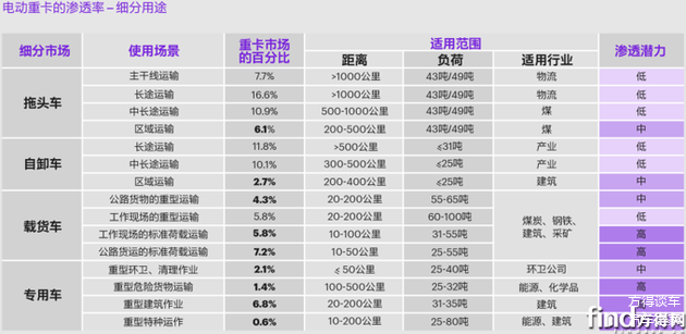 来源：科尔尼报告