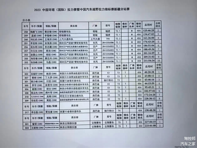 汽车T2至T5组成绩