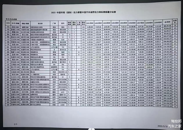 汽车组全场总成绩-2