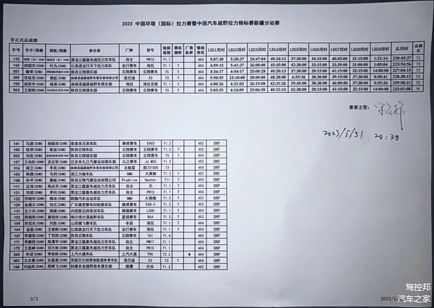 汽车组全场总成绩-3