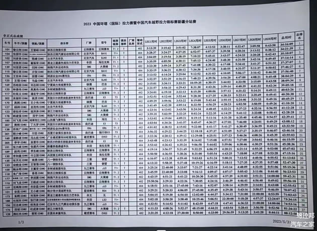 汽车组全场总成绩-1