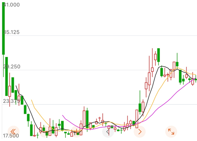 ▲图片来源：东方财富