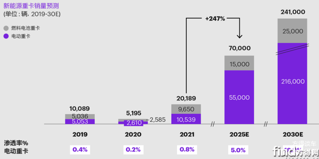 来源：科尔尼报告