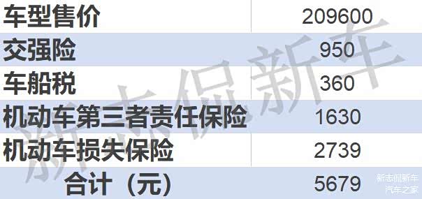 机动车第三者责任保险赔付额度为100万；
机动车损失保险计算标准：基础保费+裸车价格×1.0880%