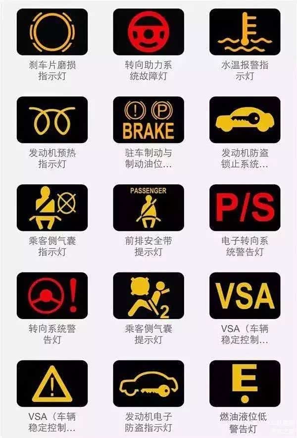 最全汽车故障灯释义图