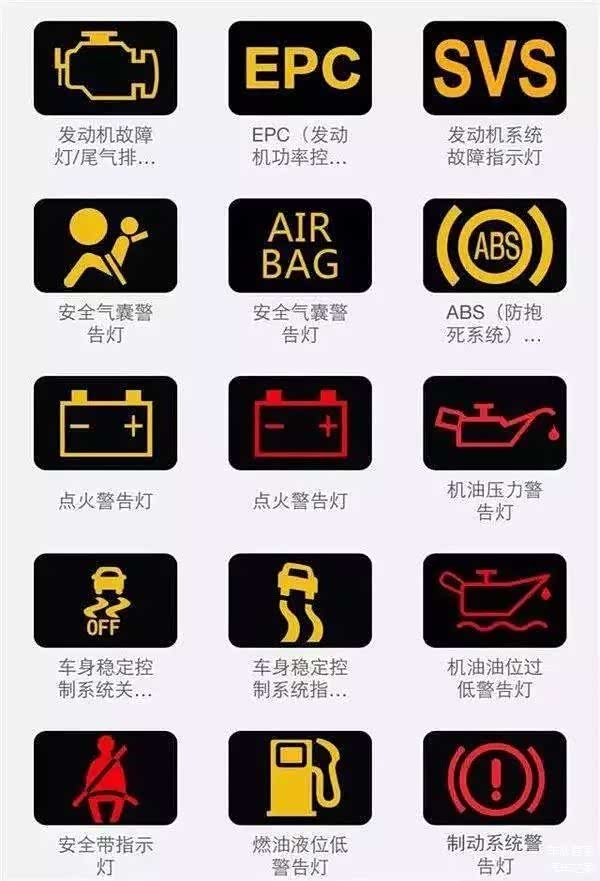 最全汽车故障灯释义图