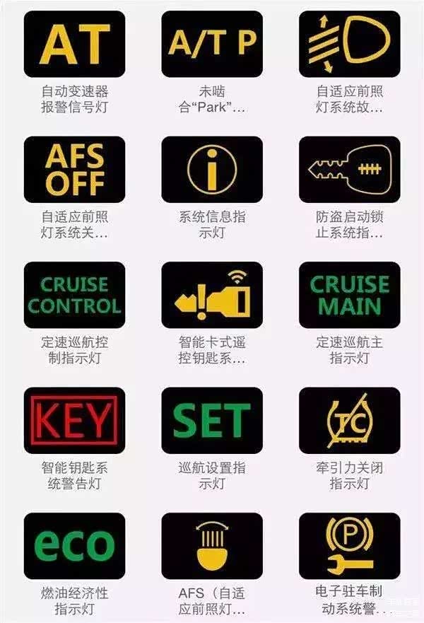 最全汽车故障灯释义图