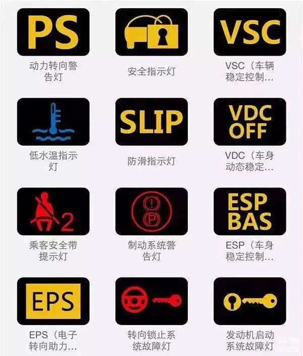 最全汽车故障灯释义图