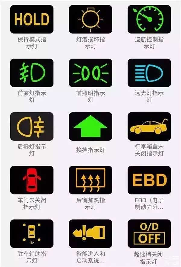 最全汽车故障灯释义图
