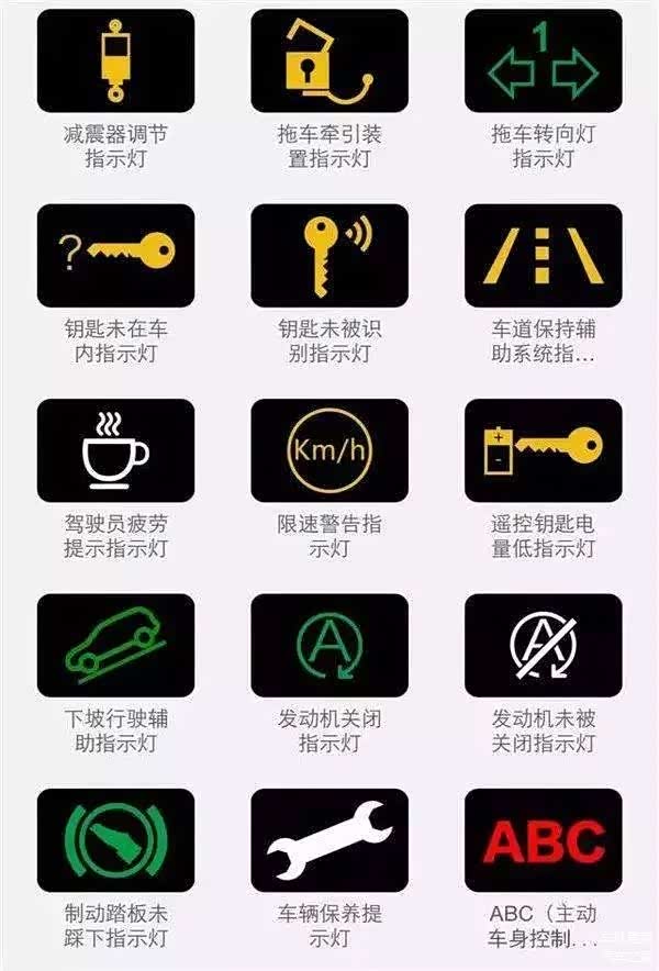 最全汽车故障灯释义图