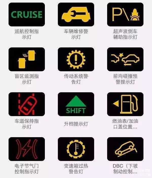 最全汽车故障灯释义图