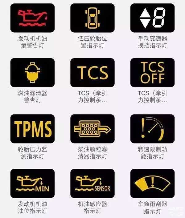 最全汽车故障灯释义图