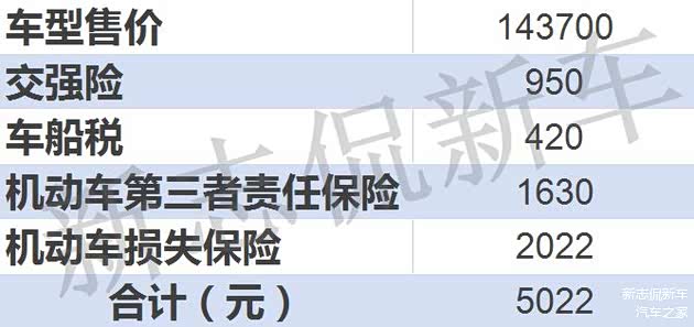 第三者责任保险赔付额度为100万； 机动车损失保险计算标准：基础保费+裸车价格×1.0880%