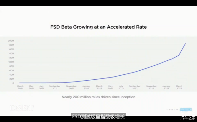 FSD测试版正在加速增长