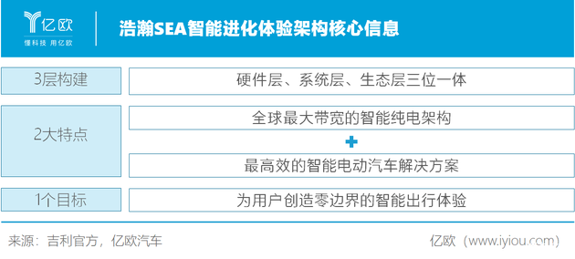 制表人/亿欧汽车分析师 钱漪