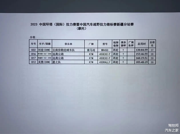 摩托车组成绩-2