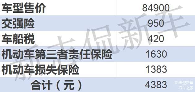 第三者责任保险赔付额度为100万； 机动车损失保险计算标准：基础保费+裸车价格×1.0880%