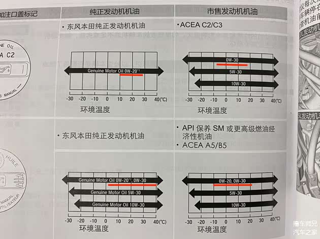 随车用户手册推荐使用低黏度机油