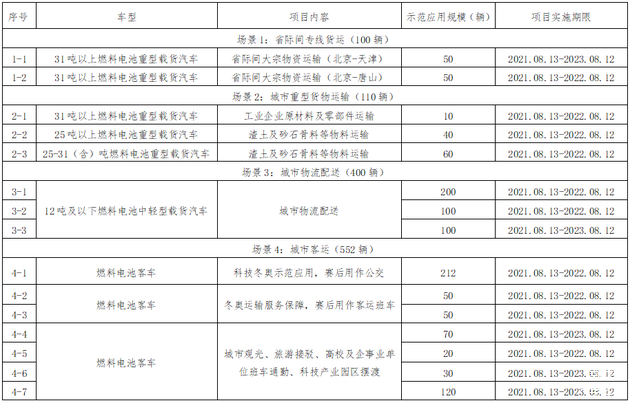来源：北京经信局