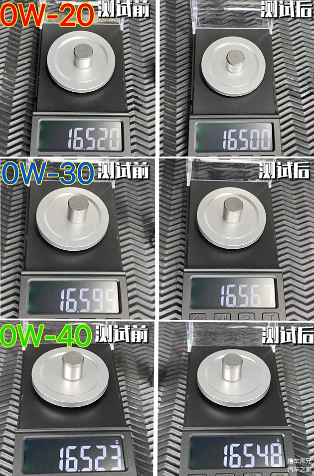 抗磨测试前后砝码质量对比