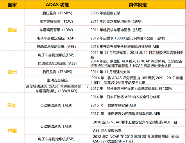  资料来源：公开资料整理