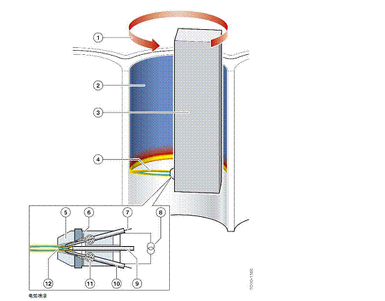 镀层工艺示意图