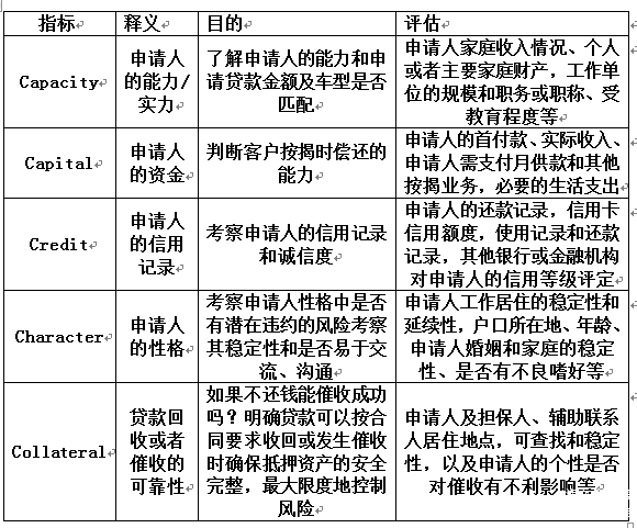 更多汽车金融知识、资讯，尽在公众号汽车金融帮（ID：carfclub）