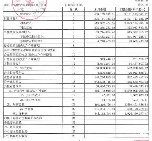 更多汽车金融知识、资讯，尽在公众号汽车金融帮（ID：carfclub）