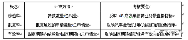 更多汽车金融知识、资讯，尽在公众号汽车金融帮（ID：carfclub）
